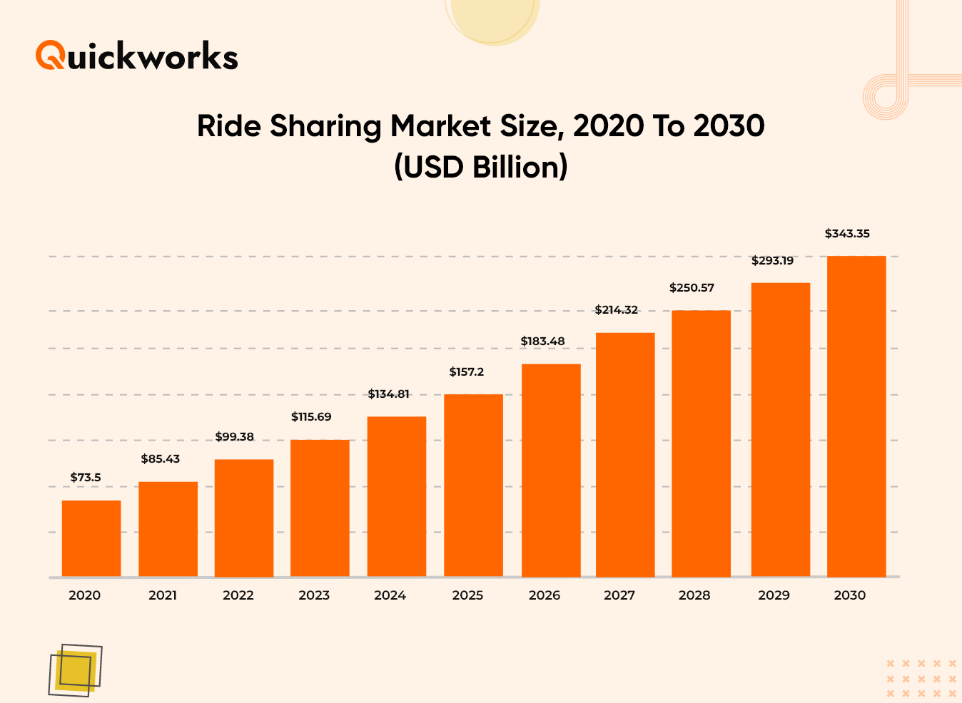 Build an On-Demand Ridesharing App