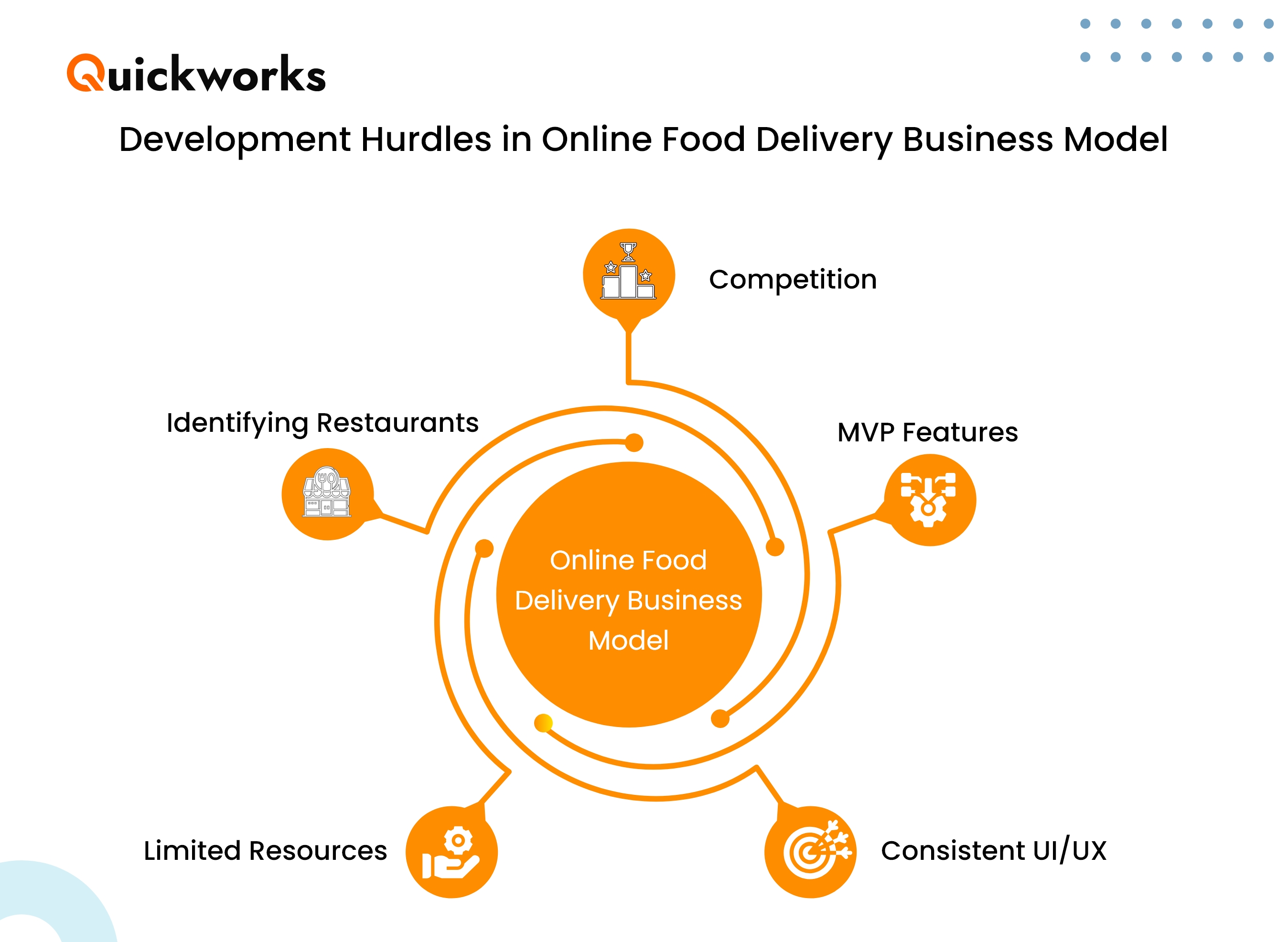 online food delivery business model 