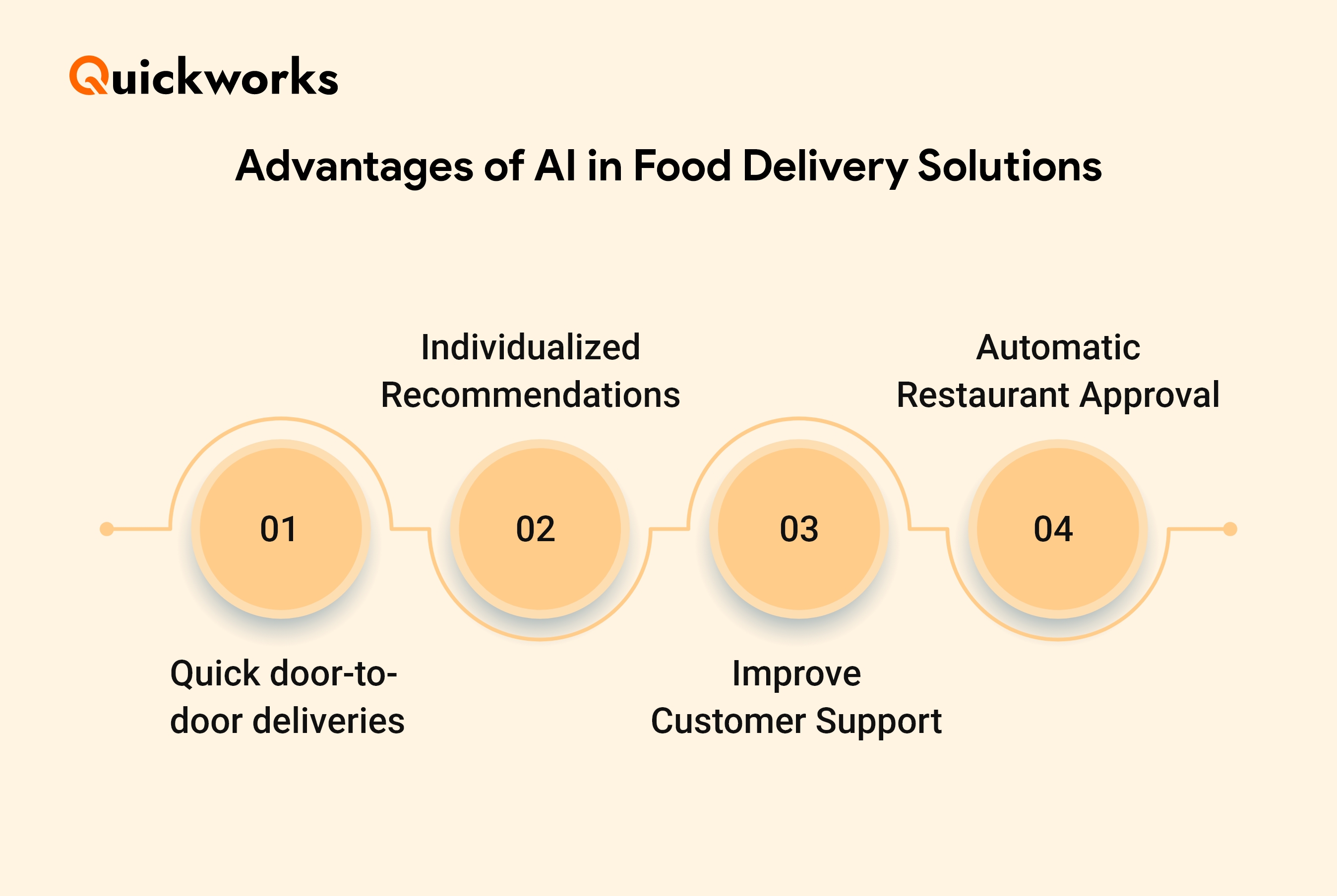 Advantages of AI in Food Delivery