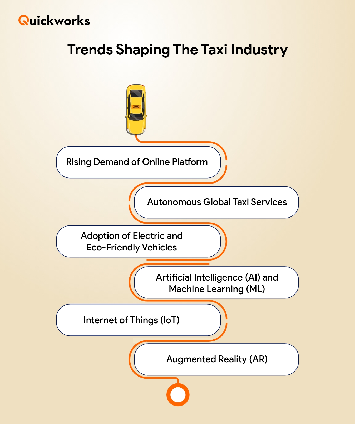 Taxi Trends for 2023 