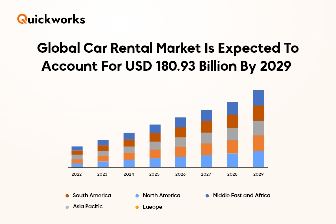 Global car rental market