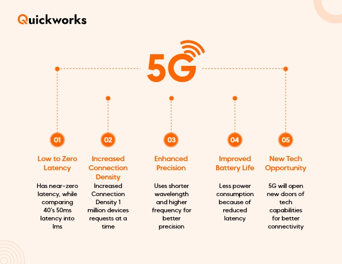 What is 5G Technology 