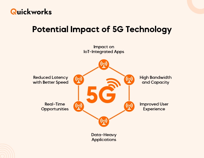 5G Transforming Mobile App Development