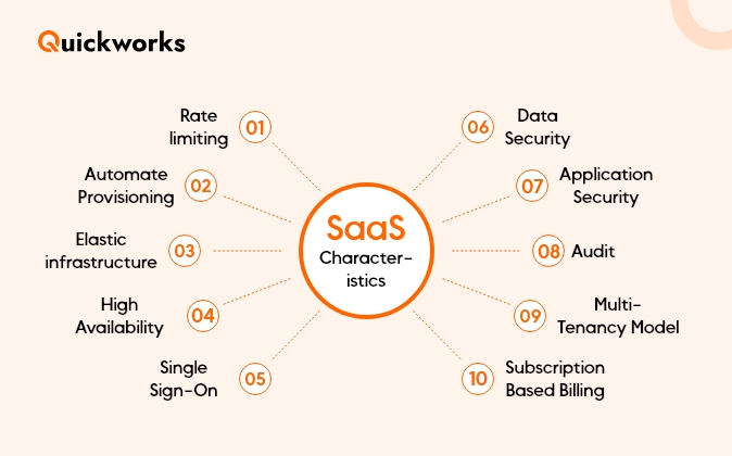 benefits of SaaS software
