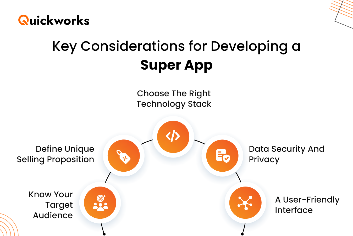 What Is a Super App?