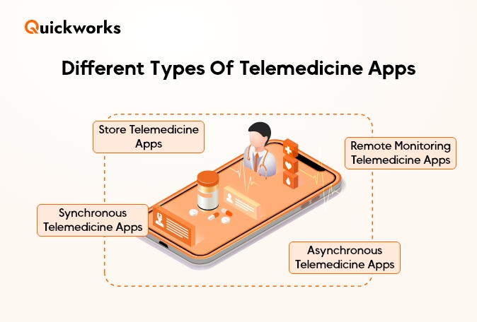 Types of Telemedicine Apps