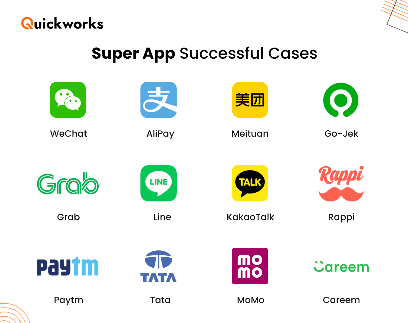 Successful Super Apps 