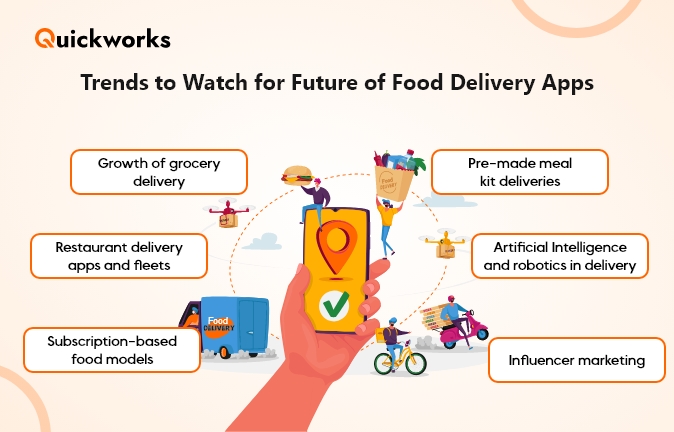Food Delivery Industry Trends