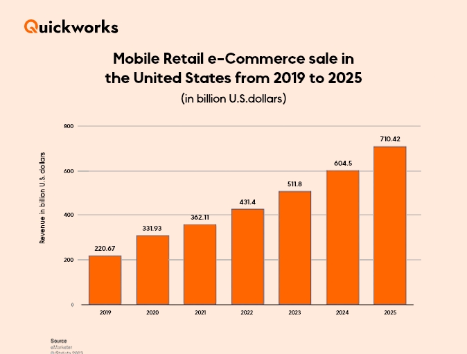 Mobile retail e-commerce sale