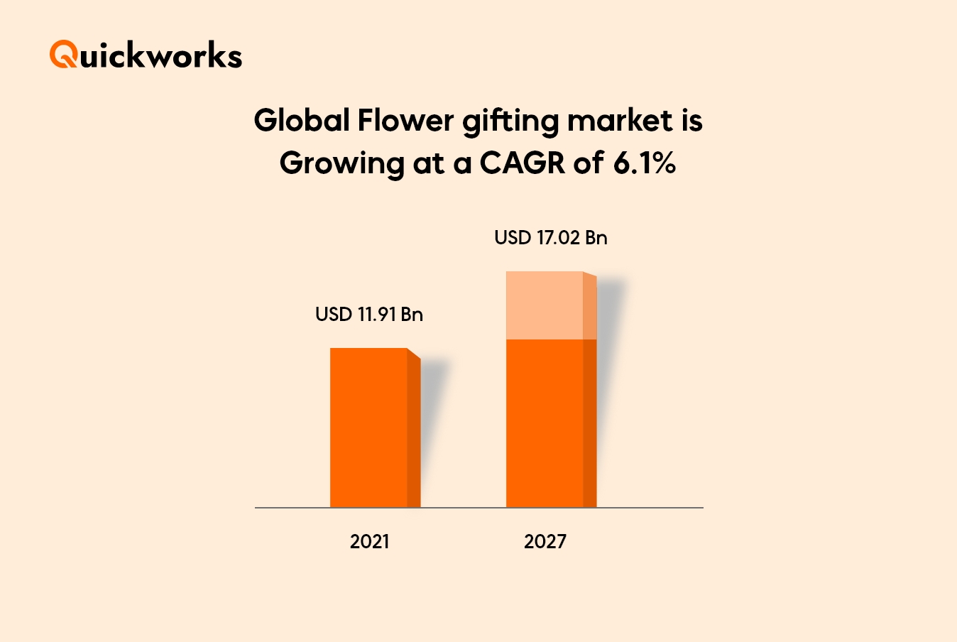 Flower Delivery Trends